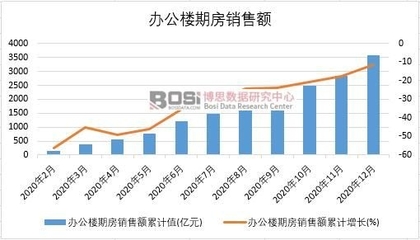 2020年中国办公楼期房销售额与电缆行业区域经营分析